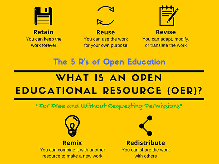 Open educational resources (OER) 